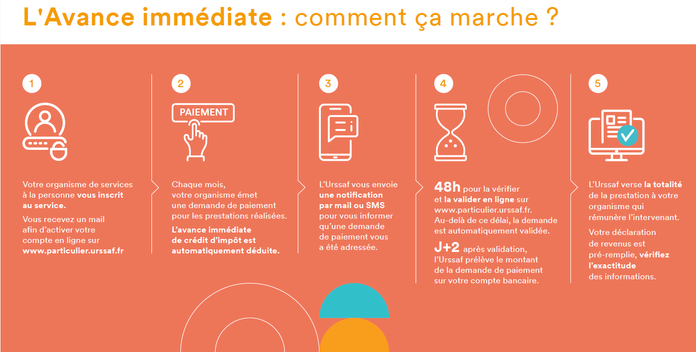 avance immediate comment ca marche accompagnement post-partum toulouse avance immediate comment ca marche accompagnement post-partum toulouse