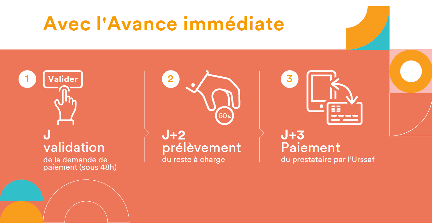 avance immediate comment ca marche simplifié repas post-partum toulouse avance immediate comment ca marche simplifié repas post-partum toulouse